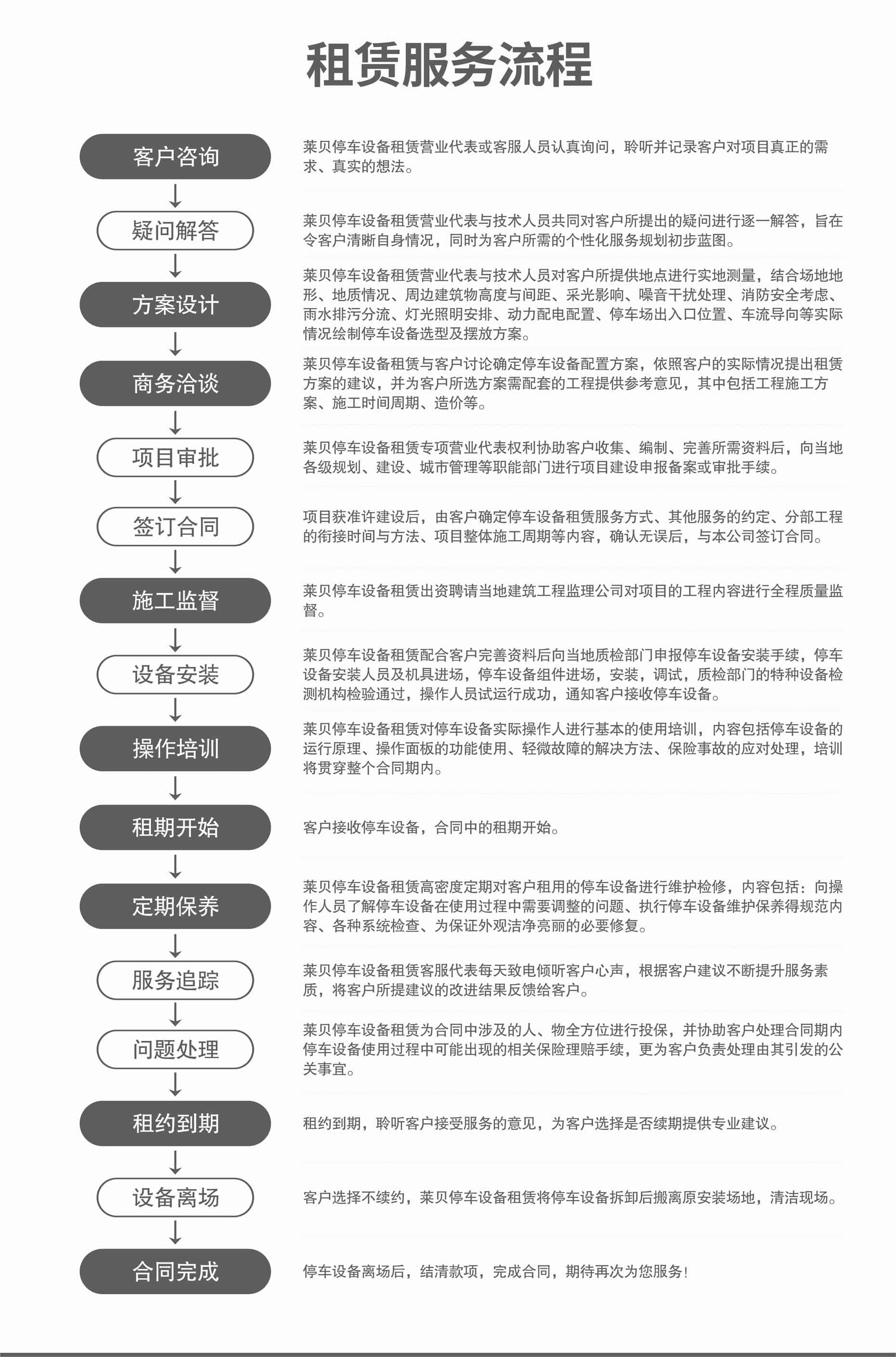 俯仰簡(jiǎn)易式立體車庫(kù)服務(wù)流程